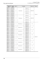 Preview for 152 page of Mitsubishi Electric FX3U-CAN User Manual