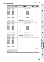 Preview for 153 page of Mitsubishi Electric FX3U-CAN User Manual