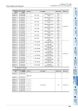 Preview for 155 page of Mitsubishi Electric FX3U-CAN User Manual