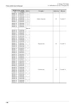 Preview for 156 page of Mitsubishi Electric FX3U-CAN User Manual