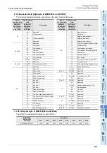 Preview for 159 page of Mitsubishi Electric FX3U-CAN User Manual