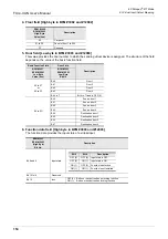 Preview for 160 page of Mitsubishi Electric FX3U-CAN User Manual