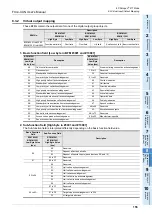 Preview for 161 page of Mitsubishi Electric FX3U-CAN User Manual