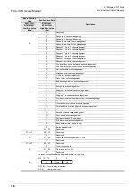 Preview for 162 page of Mitsubishi Electric FX3U-CAN User Manual