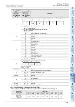 Preview for 163 page of Mitsubishi Electric FX3U-CAN User Manual