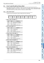 Preview for 165 page of Mitsubishi Electric FX3U-CAN User Manual