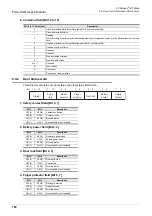 Preview for 166 page of Mitsubishi Electric FX3U-CAN User Manual