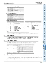 Preview for 167 page of Mitsubishi Electric FX3U-CAN User Manual