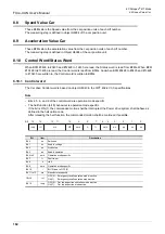 Preview for 168 page of Mitsubishi Electric FX3U-CAN User Manual