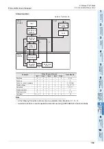 Preview for 169 page of Mitsubishi Electric FX3U-CAN User Manual