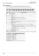 Preview for 170 page of Mitsubishi Electric FX3U-CAN User Manual