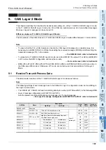 Preview for 173 page of Mitsubishi Electric FX3U-CAN User Manual