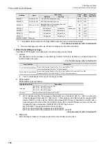 Preview for 174 page of Mitsubishi Electric FX3U-CAN User Manual