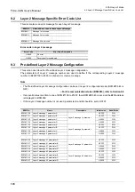 Preview for 176 page of Mitsubishi Electric FX3U-CAN User Manual