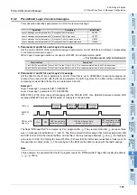 Preview for 179 page of Mitsubishi Electric FX3U-CAN User Manual