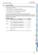 Preview for 181 page of Mitsubishi Electric FX3U-CAN User Manual