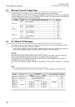 Preview for 182 page of Mitsubishi Electric FX3U-CAN User Manual