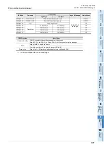 Preview for 183 page of Mitsubishi Electric FX3U-CAN User Manual