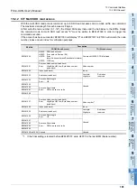 Preview for 187 page of Mitsubishi Electric FX3U-CAN User Manual