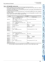 Preview for 189 page of Mitsubishi Electric FX3U-CAN User Manual