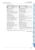 Preview for 193 page of Mitsubishi Electric FX3U-CAN User Manual