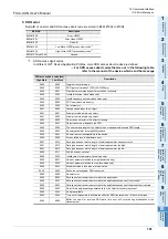 Preview for 197 page of Mitsubishi Electric FX3U-CAN User Manual