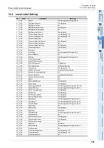 Preview for 205 page of Mitsubishi Electric FX3U-CAN User Manual