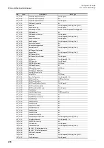 Preview for 206 page of Mitsubishi Electric FX3U-CAN User Manual