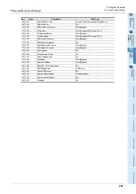 Preview for 207 page of Mitsubishi Electric FX3U-CAN User Manual