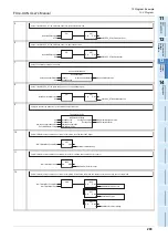 Preview for 209 page of Mitsubishi Electric FX3U-CAN User Manual