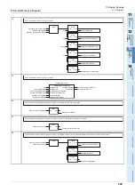 Preview for 211 page of Mitsubishi Electric FX3U-CAN User Manual