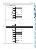 Preview for 215 page of Mitsubishi Electric FX3U-CAN User Manual