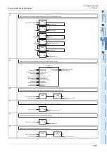 Preview for 217 page of Mitsubishi Electric FX3U-CAN User Manual