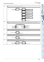 Preview for 219 page of Mitsubishi Electric FX3U-CAN User Manual