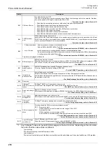 Preview for 224 page of Mitsubishi Electric FX3U-CAN User Manual