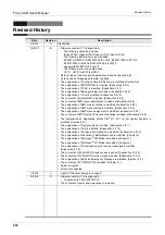 Preview for 226 page of Mitsubishi Electric FX3U-CAN User Manual