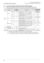 Preview for 68 page of Mitsubishi Electric FX3U-ENET-ADP User Manual