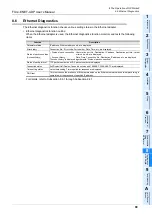 Preview for 105 page of Mitsubishi Electric FX3U-ENET-ADP User Manual