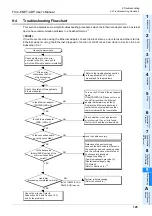 Preview for 131 page of Mitsubishi Electric FX3U-ENET-ADP User Manual