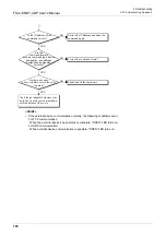 Preview for 134 page of Mitsubishi Electric FX3U-ENET-ADP User Manual