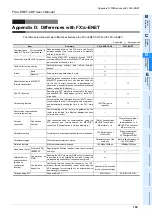 Preview for 149 page of Mitsubishi Electric FX3U-ENET-ADP User Manual