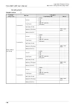 Preview for 152 page of Mitsubishi Electric FX3U-ENET-ADP User Manual