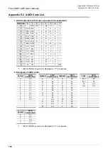 Preview for 156 page of Mitsubishi Electric FX3U-ENET-ADP User Manual