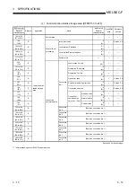 Preview for 41 page of Mitsubishi Electric FX3U-ENET User Manual