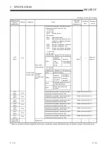 Preview for 47 page of Mitsubishi Electric FX3U-ENET User Manual