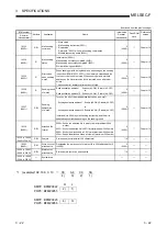 Preview for 50 page of Mitsubishi Electric FX3U-ENET User Manual