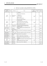 Preview for 51 page of Mitsubishi Electric FX3U-ENET User Manual