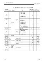 Preview for 52 page of Mitsubishi Electric FX3U-ENET User Manual