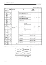 Preview for 54 page of Mitsubishi Electric FX3U-ENET User Manual