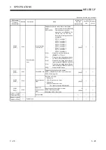 Preview for 56 page of Mitsubishi Electric FX3U-ENET User Manual